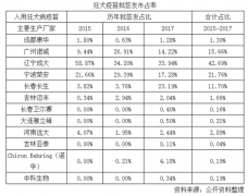 做为长生生物的子公司